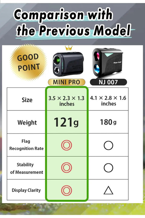 Pocket Friendly Golf Laser Rangefinder With Slope Toggle And Pin Lock Mode Delivers Dead On Readings Up To A Fresh 1000 Yards Across Any Fairway Featuring Crisp Lcd Screen And Super Dope Black Build For Weekend Warriors
