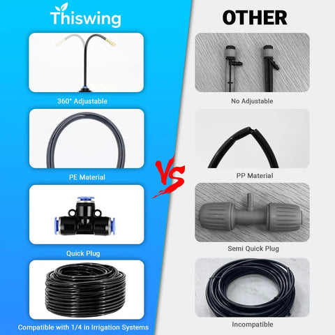 Comparison of 100Ft 360 Degree Adjustable Garden Irrigation System with competing product, highlighting features and material differences.
