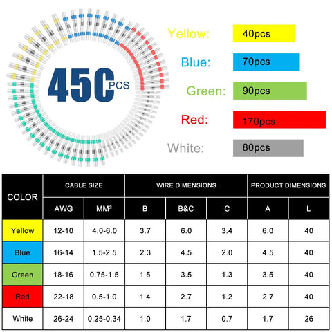 Chart of Pro Grade 450 Piece Solder Stick Wire Connectors Kit with sizes and color breakdown for boat auto trailer RV bundle