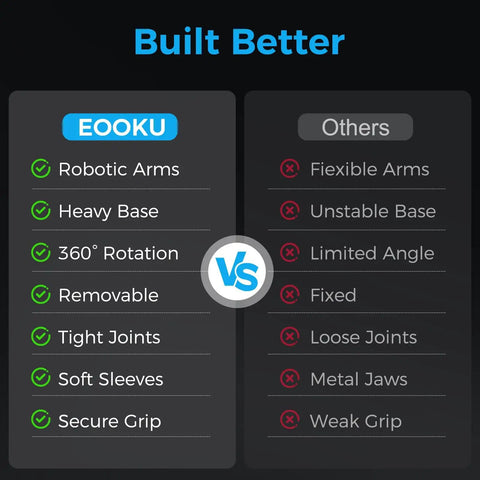 Comparison chart of Helping Hands Soldering Station With Rock Solid 3.9 Inch Base vs Others showcasing various features