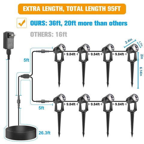 Diagram showing cable layout for Outdoor Uplights Spotlights Kit With Transformer And 75ft Cable Low Voltage Landscape Lighting