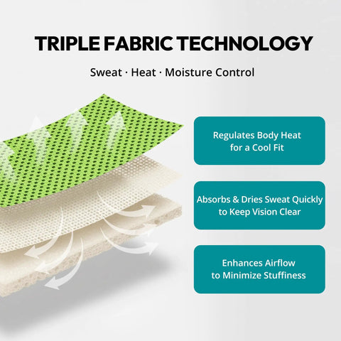 Clip On Cooling Mesh Hard Hat Sweatband Integrated All Day Comfort Top Pad Set showing triple fabric technology for sweat control.