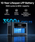 Portable Power Station 1000W 576Wh solar generator with 3500+ cycle LiFePO4 battery and display showing 100% charge.