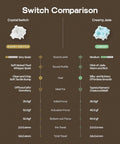 Switch Comparison chart showing Crystal Switch and Creamy Jade specs for Slick Retro Wireless Mechanical Keyboard.