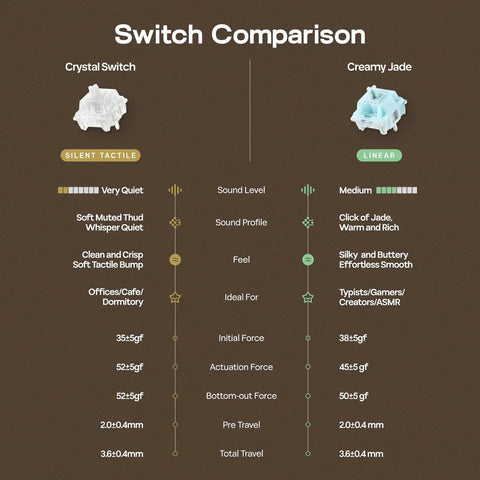 Switch Comparison chart showing Crystal Switch and Creamy Jade specs for Slick Retro Wireless Mechanical Keyboard.