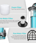Graphic showing Shark Replacement Parts Kit For LZ600 LZ601 LZ602 LZ602C Apex UpLight LiftAway DuoClean Vacuum Cleaner filters.