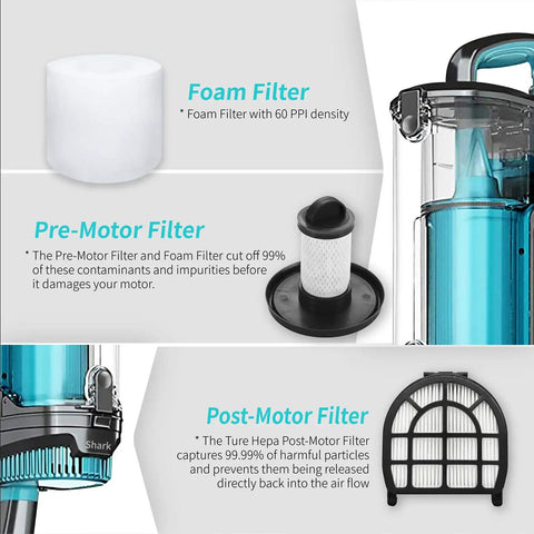 Graphic showing Shark Replacement Parts Kit For LZ600 LZ601 LZ602 LZ602C Apex UpLight LiftAway DuoClean Vacuum Cleaner filters.