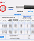 Heavy Duty Premium 10AWG 4 Pin DTP Wire Connector Kit Drop In Ready Harness Featuring UL3266 Rating And IP68 Seals showing insulation and conductor specs.