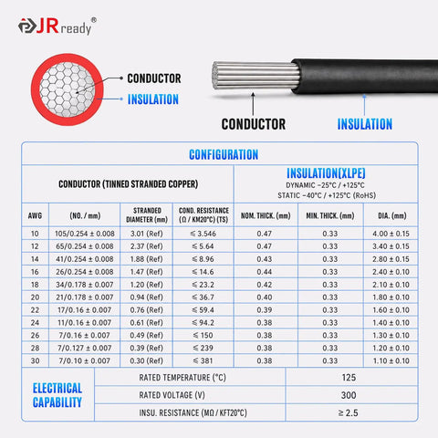 Heavy Duty Premium 10AWG 4 Pin DTP Wire Connector Kit Drop In Ready Harness Featuring UL3266 Rating And IP68 Seals showing insulation and conductor specs.