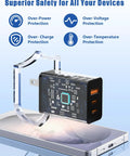 Image of 65W USB C GaN Wall Charger With 3 Ports Dual PD 3.0 USB C And 18W USB A Fast Charge protecting phone with safety icons.
