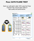 Fluke test results showing performance of Ultra Fast CAT8 Ethernet Cable 6Ft 5 Pack SFTP Shielded 2000MHz Bandwidth And 40Gbps Speed.