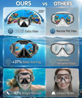 Comparison between All-In-One Snorkel Mask Set With Dry Snorkel And 180 Degree Panoramic View vs traditional mask, highlighting benefits