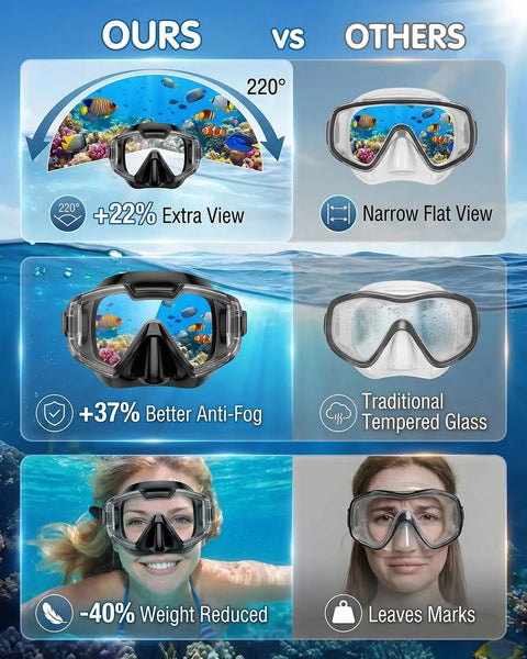 Comparison between All-In-One Snorkel Mask Set With Dry Snorkel And 180 Degree Panoramic View vs traditional mask, highlighting benefits