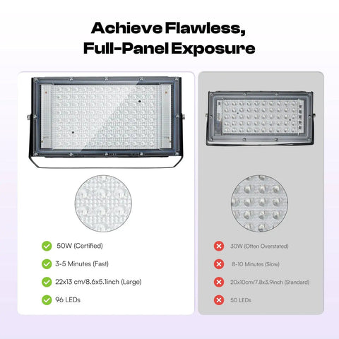 Comparison of 50W and 30W LED exposure lights for Two Pack 50W LED UV Exposure Light For Screen Printing And Cyanotypes with details.