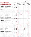 Tow rope comparison chart for water sports, showing 60 Foot Tow Rope For 1 To 3 Rider Towable Tubes UV Resistant And Pre Stretched