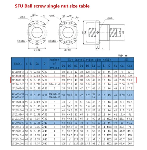 SFU ball screw single nut size table, highlighting SFU1605-3-6 dimensions for CNC applications including D1 and L sizes