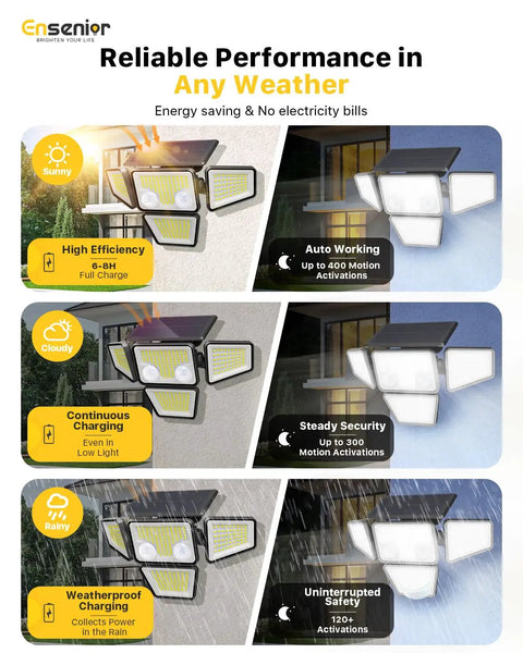 Built Tough 4 Head Motion Sensor Solar Security Flood Lights Bring Beast Mode Brightness To Porches And Yards Wide Angle Detection Ready To Go Dusk To Dawn Two Pack