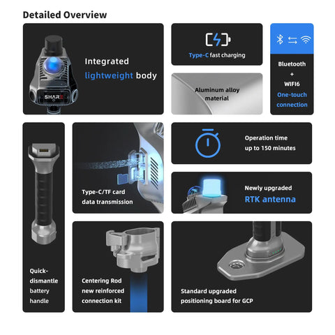 Handheld LiDAR Scanner Pro Grade showing integrated lightweight body, RTK antenna, and Type-C charging with aluminum alloy material.