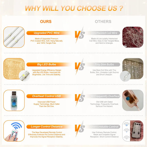 Comparison chart of upgraded PVC wire, big LED bulbs, overheat control USB, and longer control distance versus alternatives