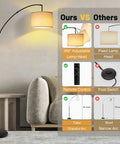 Arc Floor Lamp With Remote Control, 81 Inch Tall Dimmable LED Standing Light side-by-side comparison chart with competitor features.