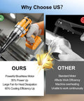 Brushless Cordless Rivet Gun Compatible With Dewalt 20V Max Battery Tool Only, shown vs. standard tool, highlighting advantages.