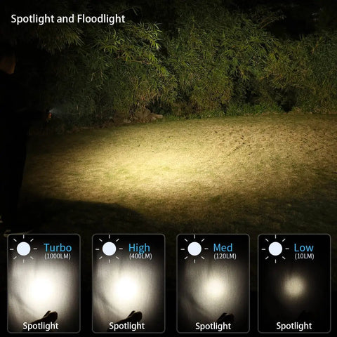 Beast Bright Rechargeable Right Angle Headlamp with Dual LEDs 2000 Lumen Output Magnetic Tailcap lighting outdoor area