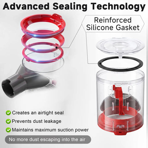 Exploded view of Upgraded Dust Bin Canister Replacement For V7 V8 SV10 SV11 SV25 Cordless Vacuum Cleaners Fits Vacuum Attachments Number 96769901 Prevent Leaks And Restore Suction Durable Plastic Easy Snap In Install with labeled sealing technology and silicone gasket.