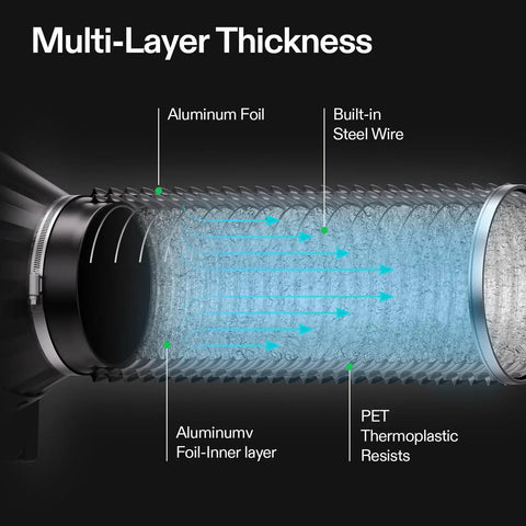 Diagram of Heavy Duty 8 Inch Aluminum Foil Dryer Vent Hose For Efficient Airflow 25Ft Long Black Flexible Ducting Kit layers