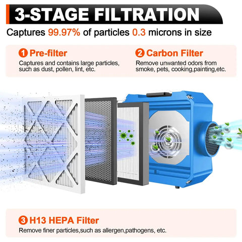 3-stage filtration system of Beefed Up Industrial Air Scrubber With 3 Stage Filtration And HEPA Filter 550 CFM Adjustable Airflow