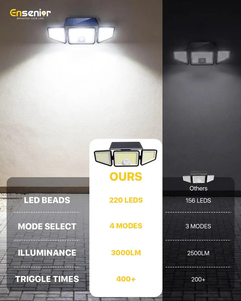 Slick Solar Motion Sensor Flood Lights Providing Outdoor Security With Remote Control And Four Lighting Modes Sensing Activity Up To Thirty Two Feet Away In Matte Black Housing So You Can Guard The Yard Without Breaking A Sweat