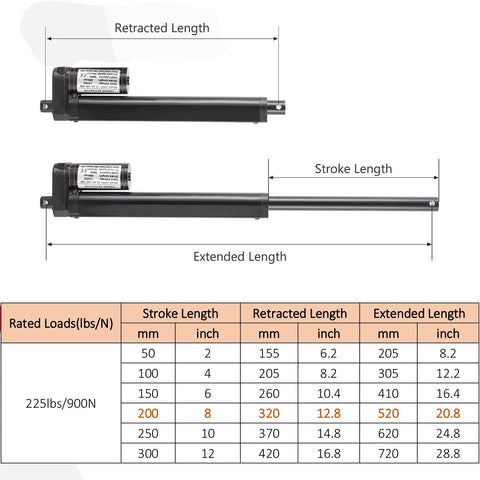 8 Inch 12V Linear Actuator With Mounting Bracket, 200mm Stroke, 520mm Extended, 320mm Retracted, shown with size chart