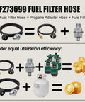Diagram of Propane Fuel Filter With Six Foot Hose For Buddy Series Heaters QCC1 Type1 Adapter CSA Certified