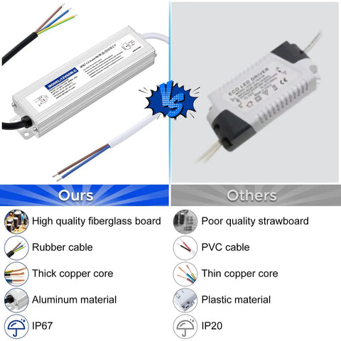 Tough As Nails IP67 Waterproof LED Power Supply 12V 60W 5A comparison showing aluminum body and wire connections.