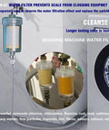 2 Micron High Flow Washer Water Filter System with visible chamber, shown attached to washing machine, for cleaner laundry