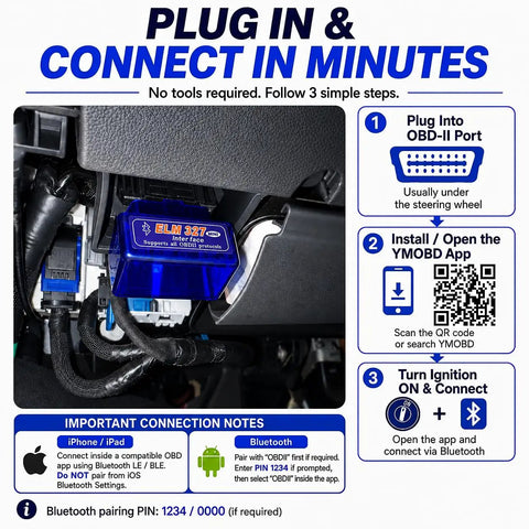 Bluetooth OBD2 Scanner for iPhone and Android 5.1 adapter installation guide showing plug-in steps to car's OBD-II port