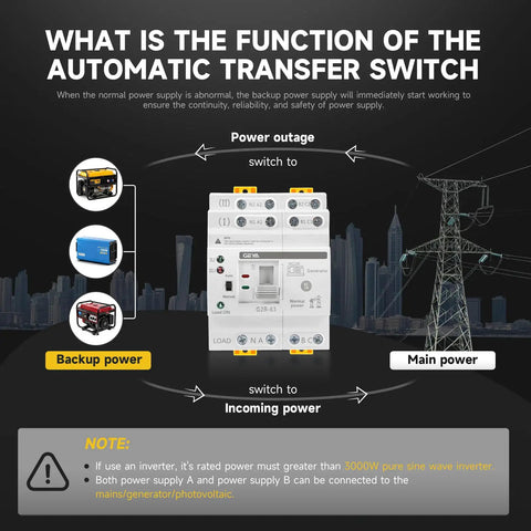 Dual Power Transfer Switch For UPS With Auto And Manual Modes No Fuss Setup Over Voltage And Under Voltage Protection Solar Ready DIN Rail Mount 2P 63A AC 110V Uninterruptible Power Supply Safety And Fast Source Switching showing main and backup power