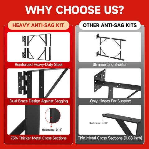 Built Tough Heavy Duty Gate Kit For Wood Fences With Self Locking Latch Fits 26 To 60 Inch Wide Gates And 72 Inch High Includes Steel Brackets For 3.6 Inch Wide Lumber Or Less Black Finish, heavy steel anti-sag kit shown