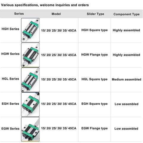 Two Piece HGH30CA Linear Slider Square Bearing Blocks In Black And Green For HG30 Rails, Beefy CNC Linear Guide Blocks For CNC Machines And DIY Projects, Low Friction Steel Bearings, HGH series size 30