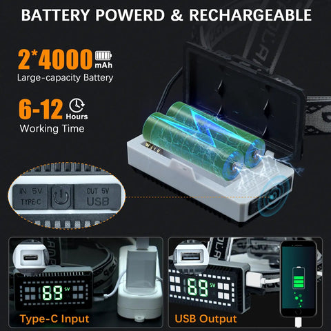 Ridiculously Bright Rechargeable LED Headlamp For Adults With 500000 Lumens battery pack showing two 4000mAh batteries and USB ports