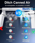 Comparison between canned air and Ultra Slim Electric Air Duster With 150,000 RPM Turbo Power showing features and benefits.