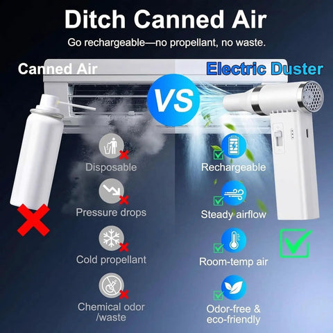 Comparison between canned air and Ultra Slim Electric Air Duster With 150,000 RPM Turbo Power showing features and benefits.