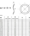 All In One Heavy Duty Stainless Steel Washer Kit 1050pcs M3–M19, 304 Grade Spring Washers With Three Wave Crest Gasket Design, Distributes Pressure, Prevents Loosening, And Keeps Fasteners Tight For Auto, Home, And DIY Projects. Size chart for M3–M25 washers with diameters and thickness.