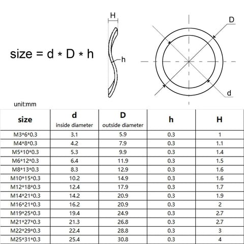 All In One Heavy Duty Stainless Steel Washer Kit 1050pcs M3–M19, 304 Grade Spring Washers With Three Wave Crest Gasket Design, Distributes Pressure, Prevents Loosening, And Keeps Fasteners Tight For Auto, Home, And DIY Projects. Size chart for M3–M25 washers with diameters and thickness.