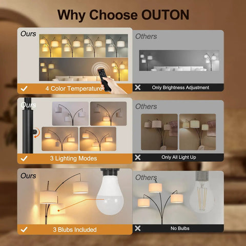 Comparison of Arc LED Floor Lamp With Remote Control, Dimmable Three Light Arched Tall Lamp against competitors highlighting features like color temperature, lighting modes, and included bulbs.