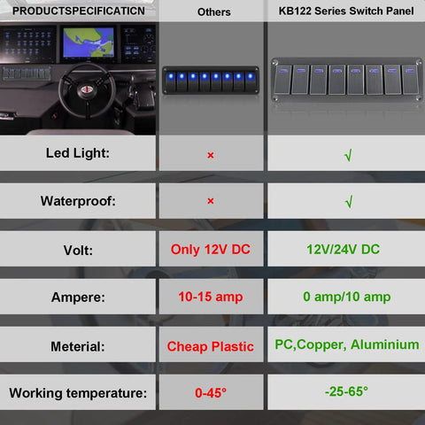 Comparison chart showing Beefy 8 Gang Waterproof Aluminum Switch Panel With 12V 24V Rocker Switches against other panel.