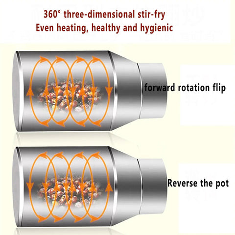 360-degree rotation diagram for Heavy Duty 2500W Coffee Bean Roaster and 25L Nut Roasting Machine.