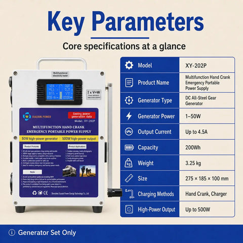 Off Grid Power On The Go Hand Crank Generator With 150W And 500W Modes, displaying key specifications and model.