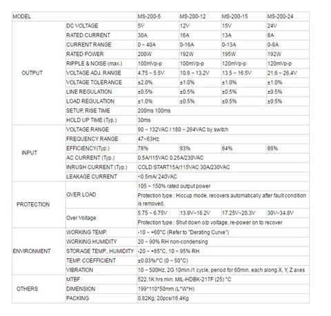 Specification sheet for 200W 24V Switching Power Supply Mini Size For LED Projects And DIY Electronics With 5V 12V 15V 48V Output Options 24V Input High Efficiency Ac Dc Led Power Adapter Ms Series Compact Design.