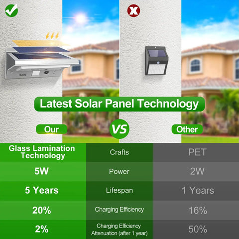 Comparison of Solar Motion Sensor Outdoor Light, LED Flood Security Lighting In Stainless Steel showing glass laminated panels and efficiency