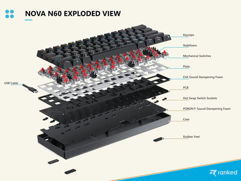 Exploded view of Compact Hot Swappable Mechanical Gaming Keyboard Featuring Sixty One Keys Smooth Gateron Switches Fire RGB Backlighting.